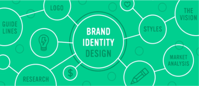 brand identity