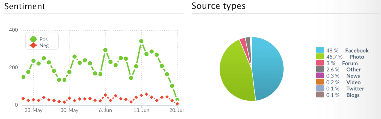 market research social listening