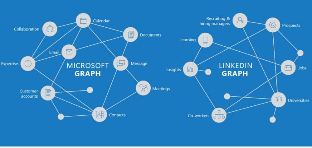 Microsoft compra LinkedIn Microsoft compró LinkedIn