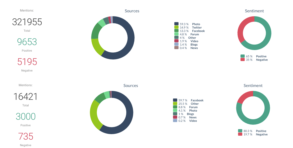 Monitor Your Competition brand reputation