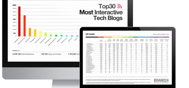 Top 30 Most Interactive Tech Blogs
