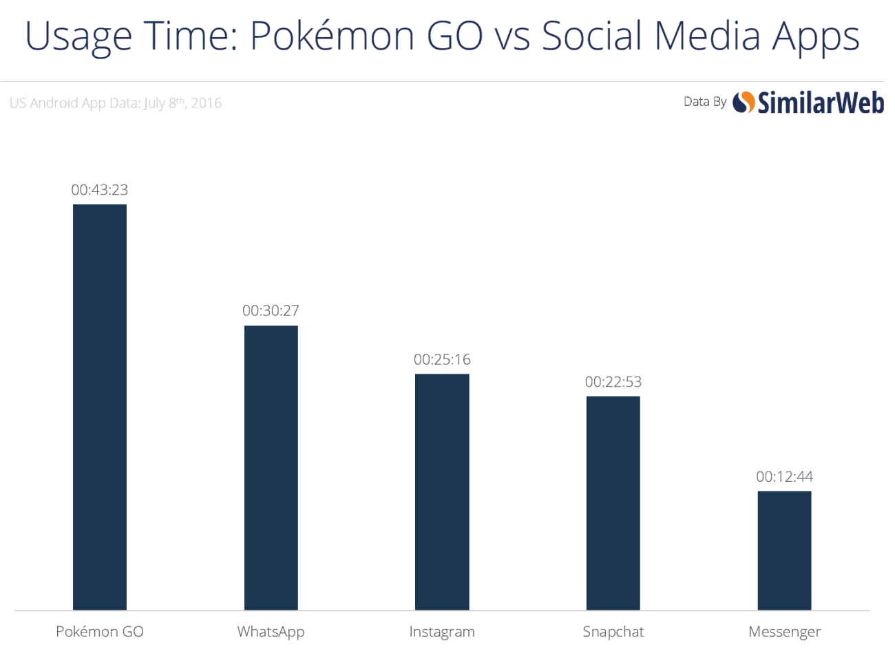 pokemon go social media