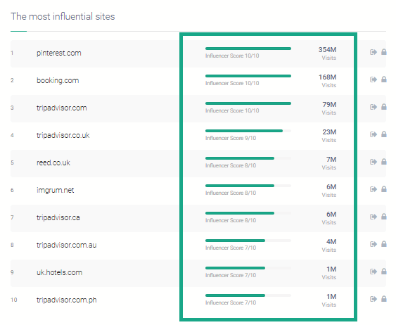 analysis tab