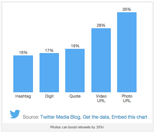 Social Media Pages