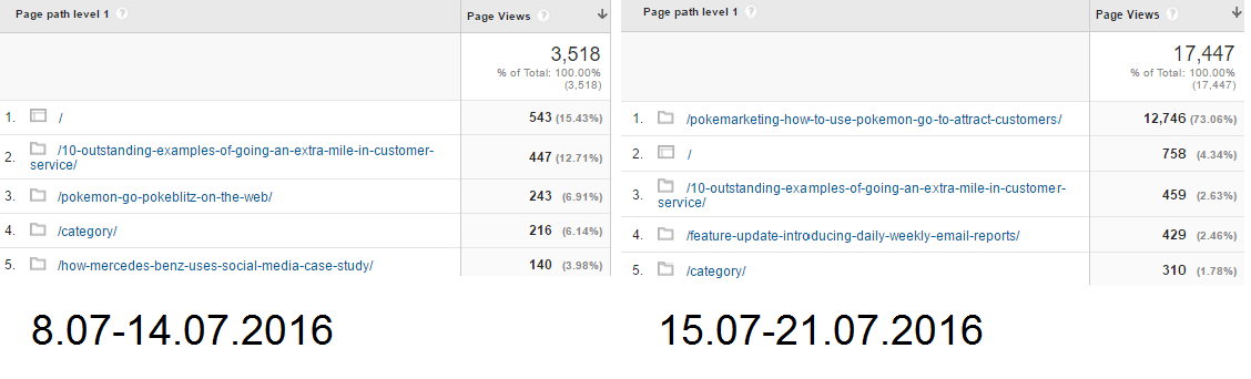 Exploration du contenu