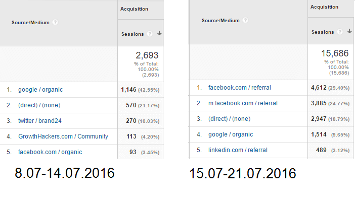 Quelques statistiques