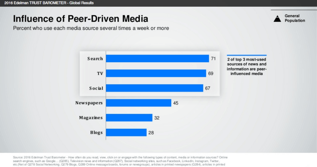 Un gráfico de Edelman Trust Barometer