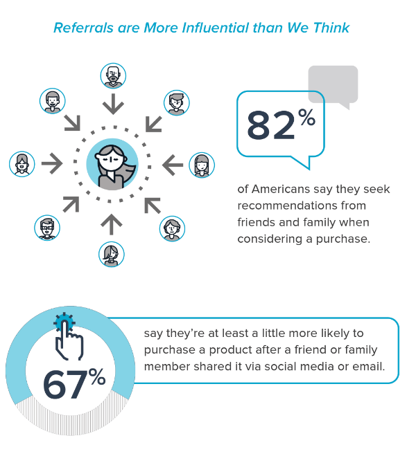 What Is Referral Marketing?