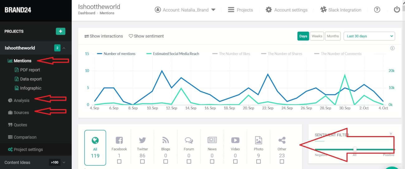 Social Media Analytics Software | Brand24