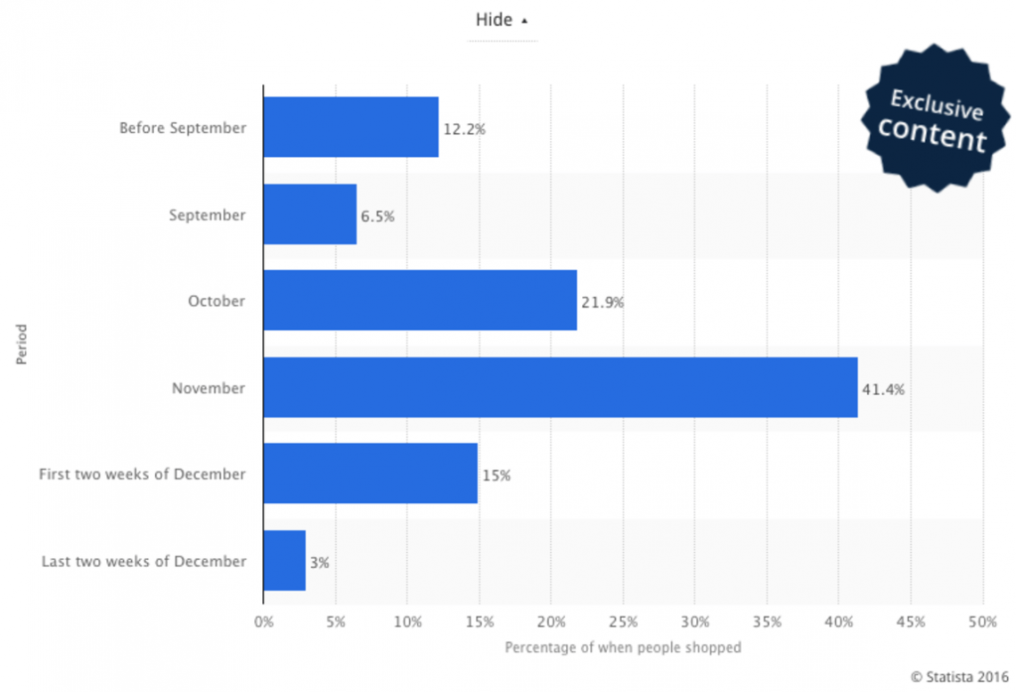 How to Make the Most Out of Holiday Marketing