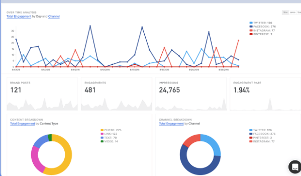 simplymeasured