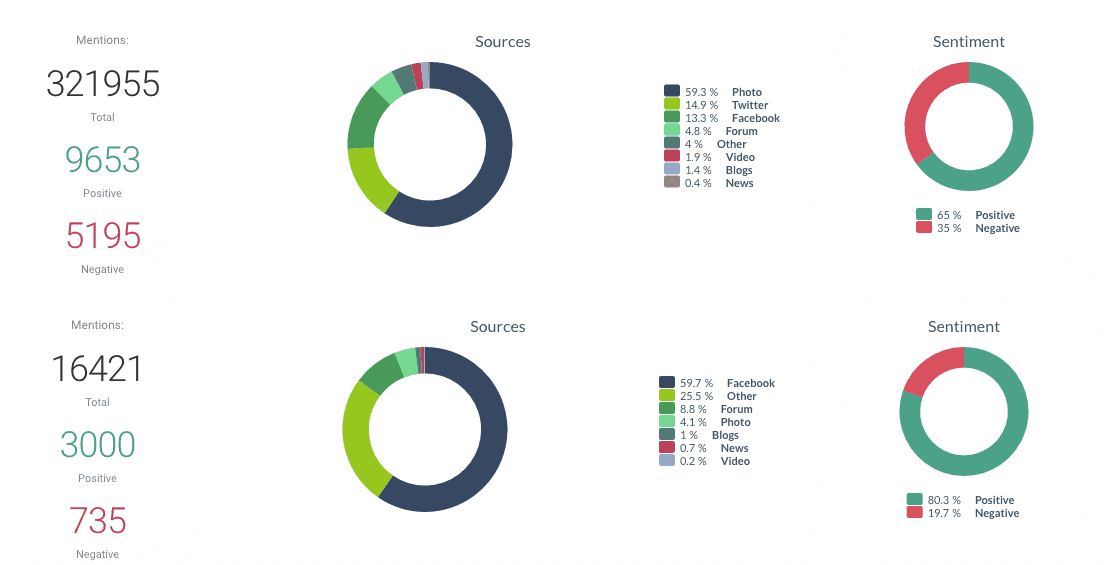 Competition Monitoring