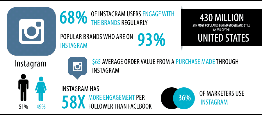 Las redes sociales como mercado