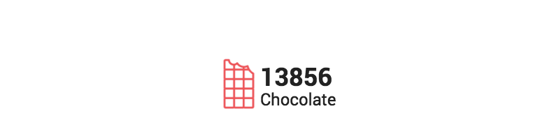 Number of mentions chocolate