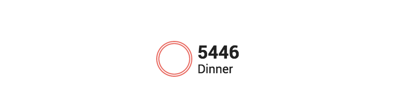 Number of mentions dinner