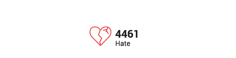 Number of mentions hate