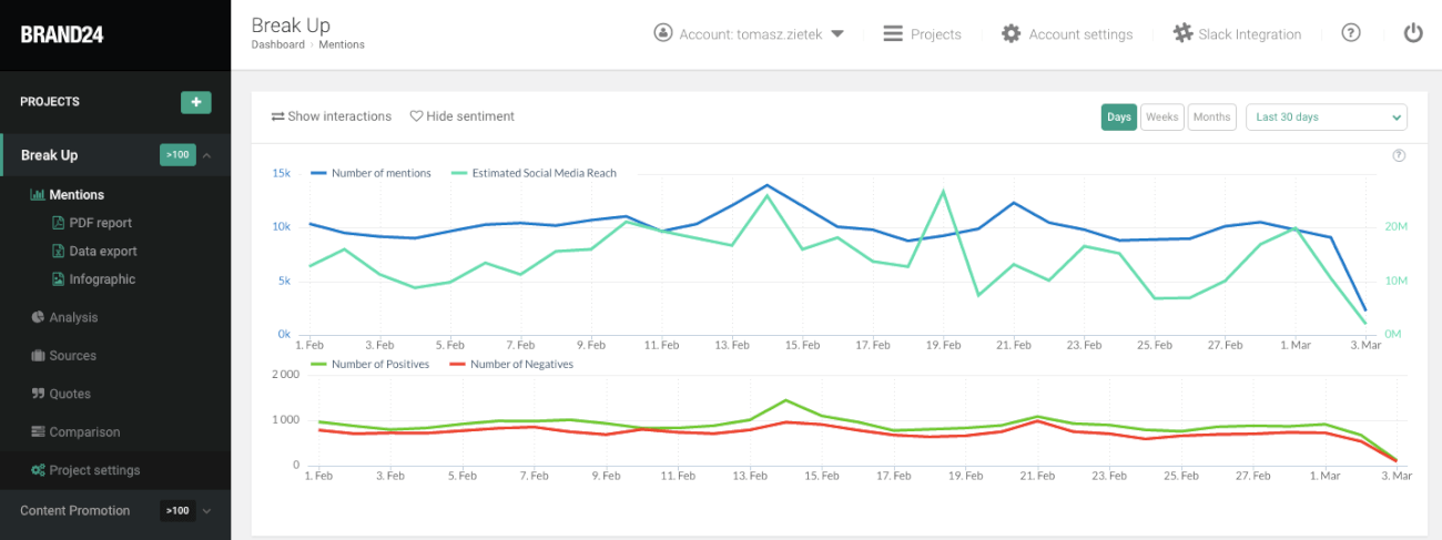 Tracking hashtag performance with Brand24.