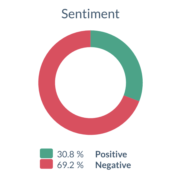 What Is Sentiment Analysis And How To Do It By Yourself Brand24 Blog