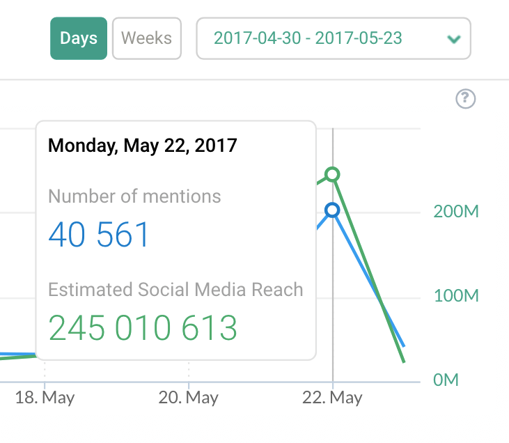 Volume Of Mentions