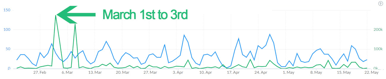 Uncover sources of direct traffic in Google Analytics