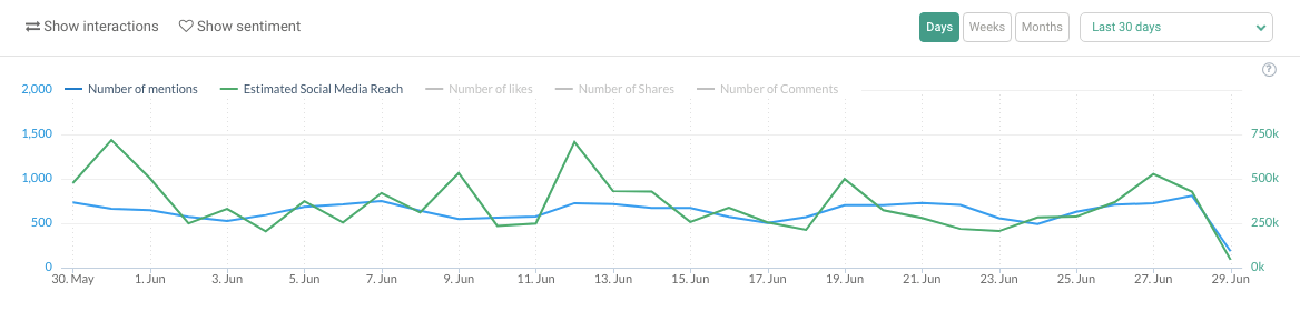 The Case of Pixel PR