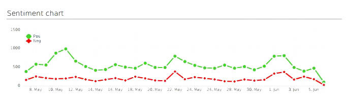 Measure the effectiveness of your marketing strategies