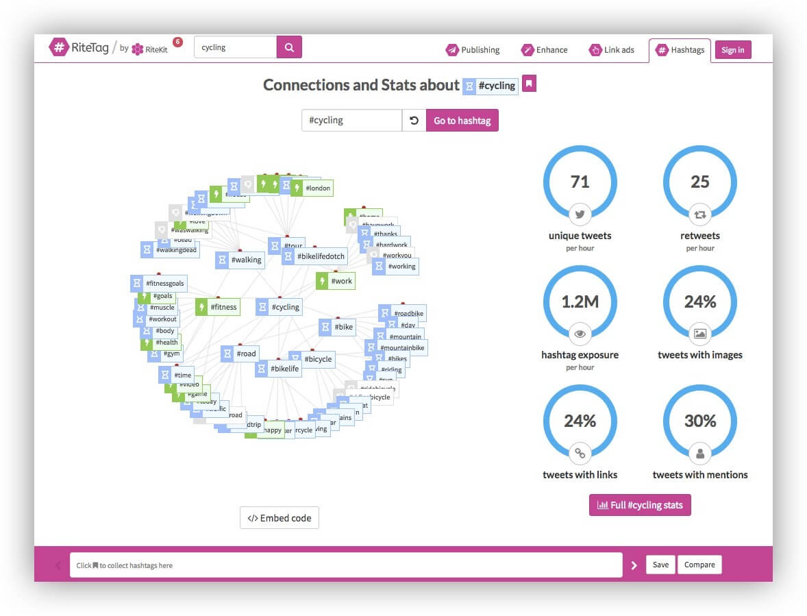 What is the AI Best Hashtag Tracker? 11 Great Tools [2024]