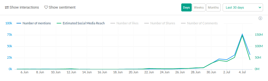 Quanto tempo levou para eu aprender tudo isso?