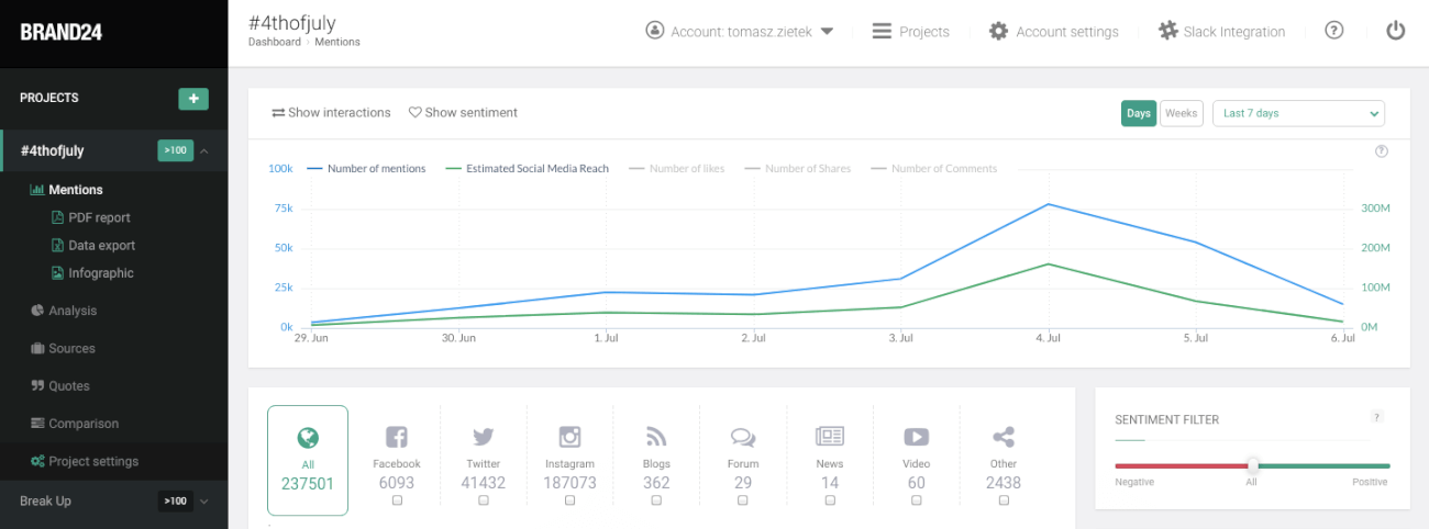 Crear un hashtag específico