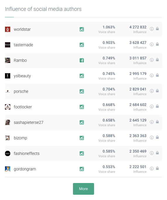 Crear un hashtag específico