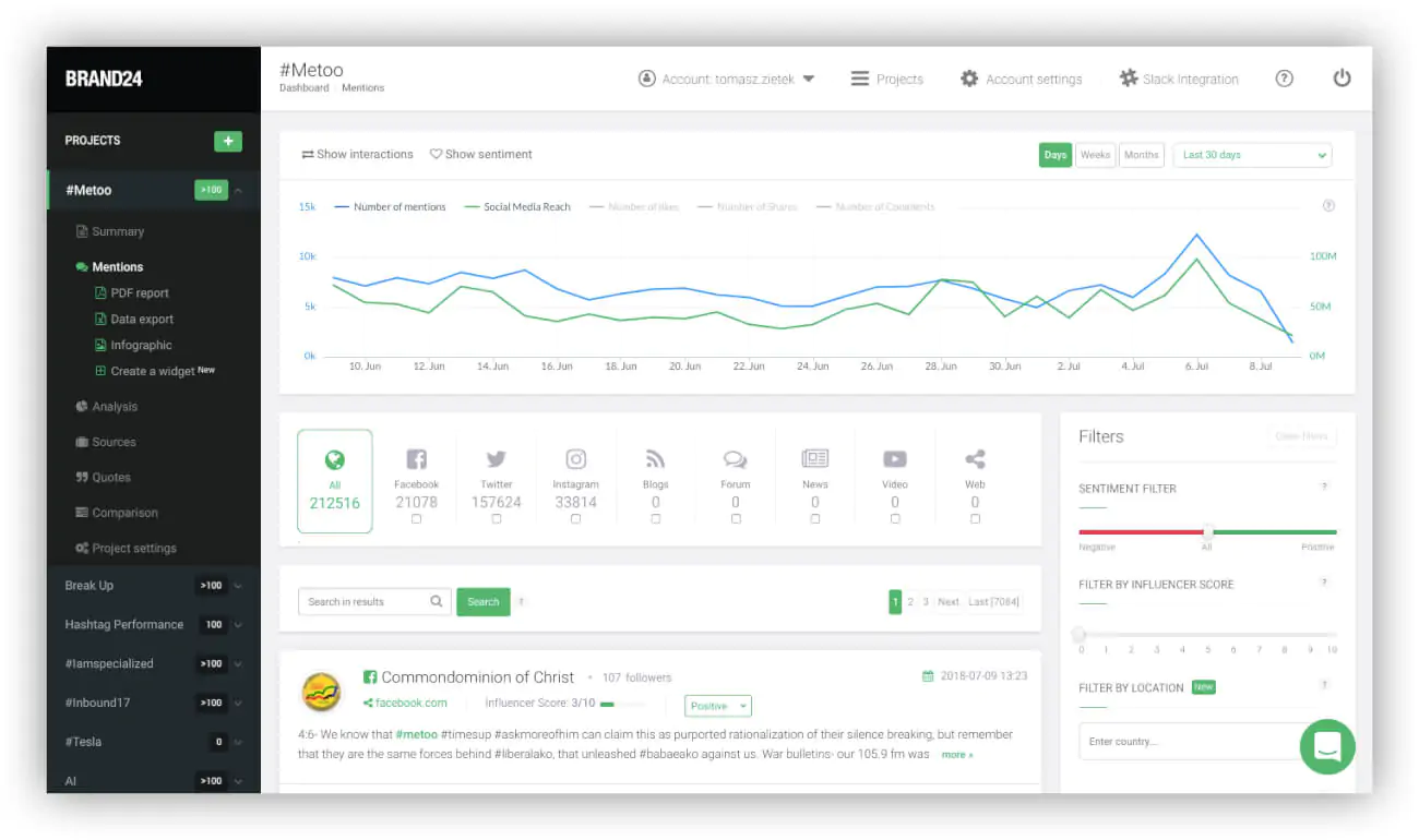 Dashboard of Brand24, a tool that offers free hashtag tracking in trial period