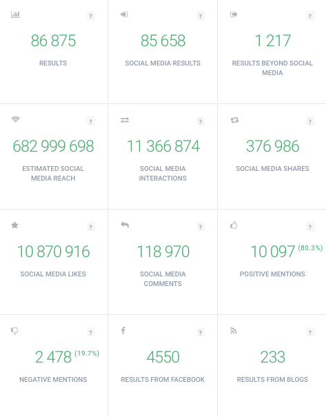 hashtag metrics