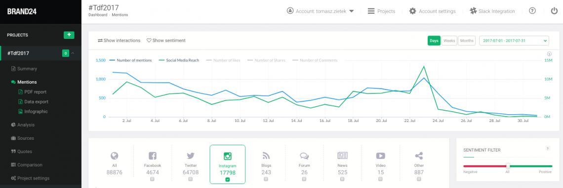 Instagram Hashtag Analytics: Guide + Tools | Brand24