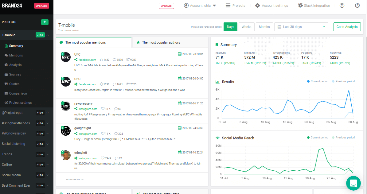 Paso 2: vigila tus proyectos de escucha social