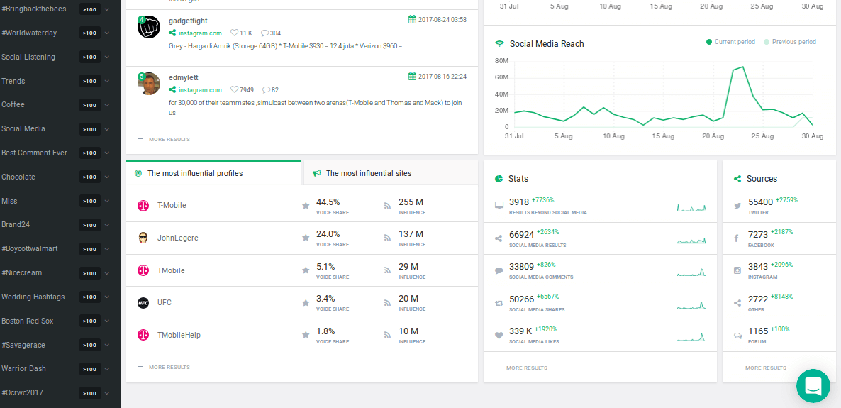 Step 2: keep an eye on your social listening projects