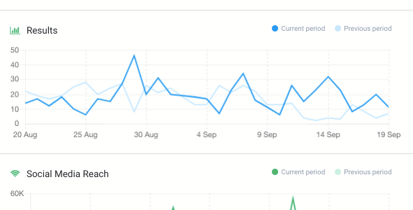 How to Measure Social Media Reach | Brand24 Blog