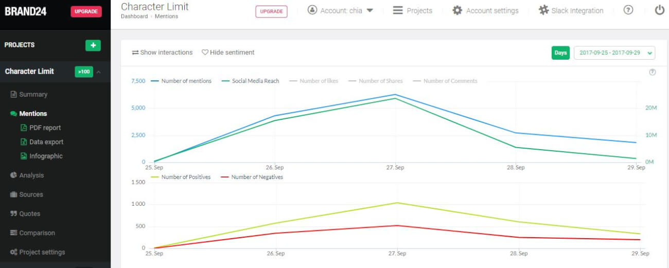 How Twitter's change will affect your Twitter stats