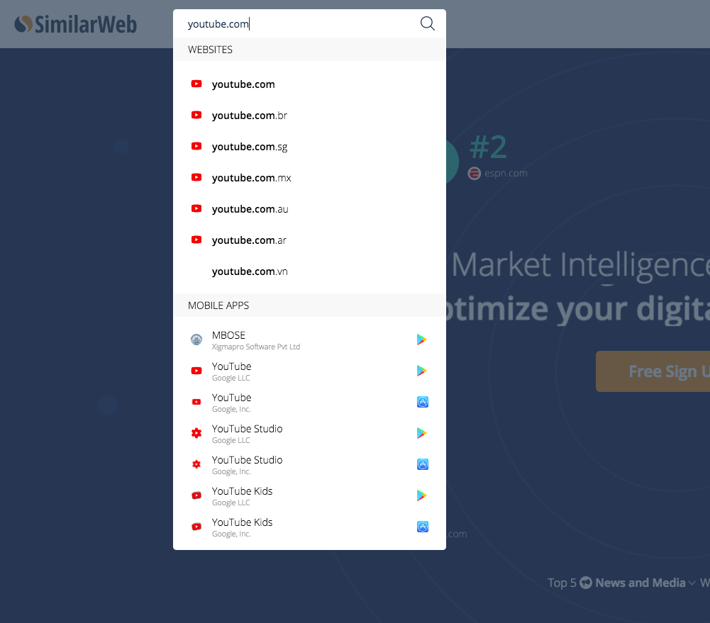 A screenshot from SimilarWeb – one of competitor analysis tool 