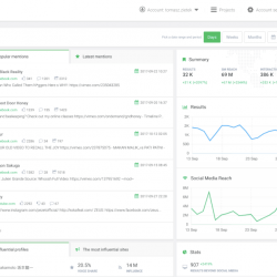 dashboard of brand24, competitor analysis tool