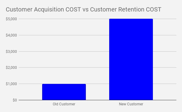 Estrategias de captación de clientes 3: ofrecer SERVICIO al cliente, no ventas