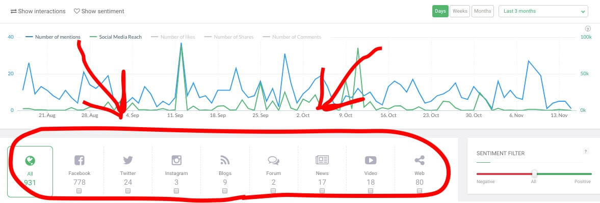 Hazte la vida más fácil con las herramientas de monitorización de redes sociales