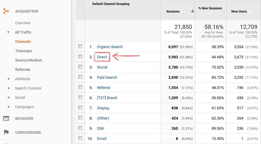 Dirigir el tráfico dentro de Google Analytics, medir el conocimiento de la marca