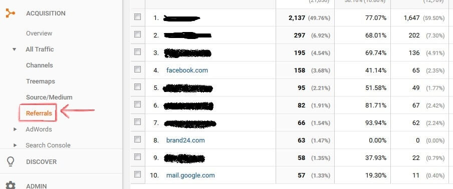 Tráfico de referencia en Google Analytics, medir la notoriedad de la marca