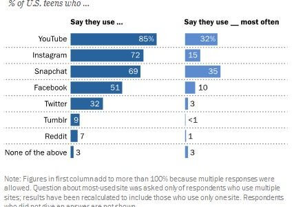 Should Schools Monitor Students in Social Media? | Brand24 Blog