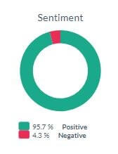 sentiment filter scale showing percentages of positive and negative sentiment