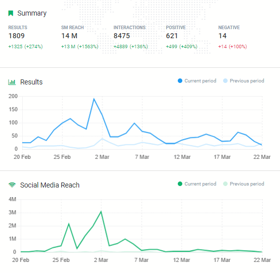 How to measure brand reputation