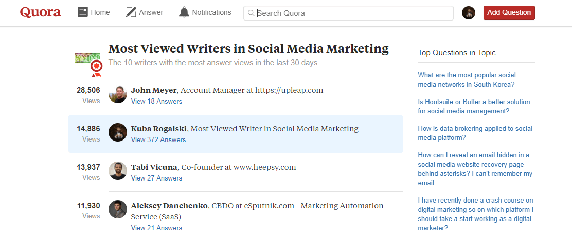 Una lista de los escritores más vistos en la categoría de marketing en redes sociales en Quora.