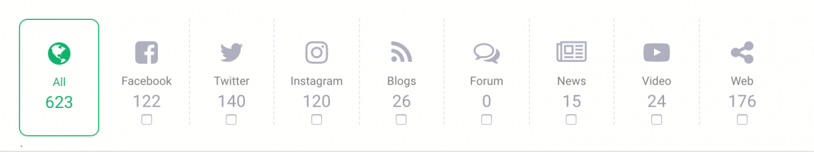 screenshot of brand24 dashboard with social media channels on which gal meets glam is active