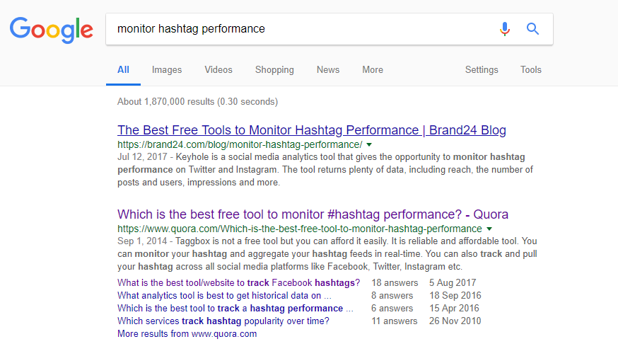 Google search results for a keyword monitor hashtag performance