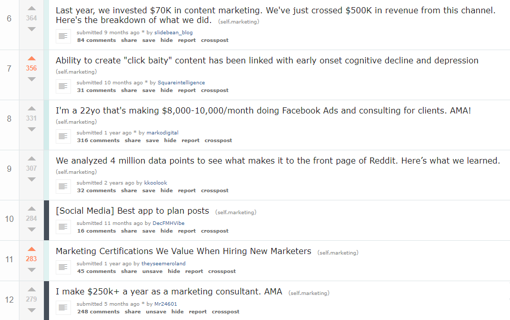 A list of top submissions in a marketing subreddit.